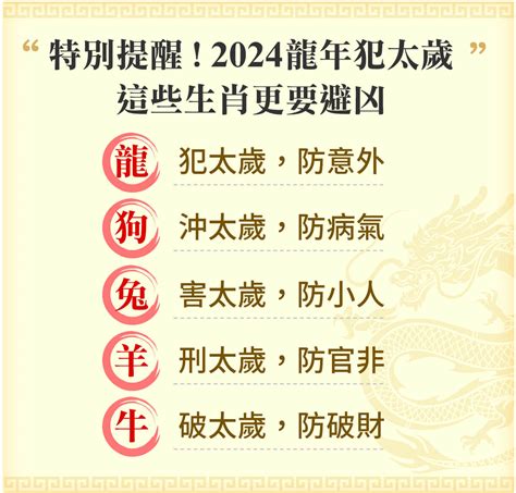 2024免費算命|單元介紹─張盛舒